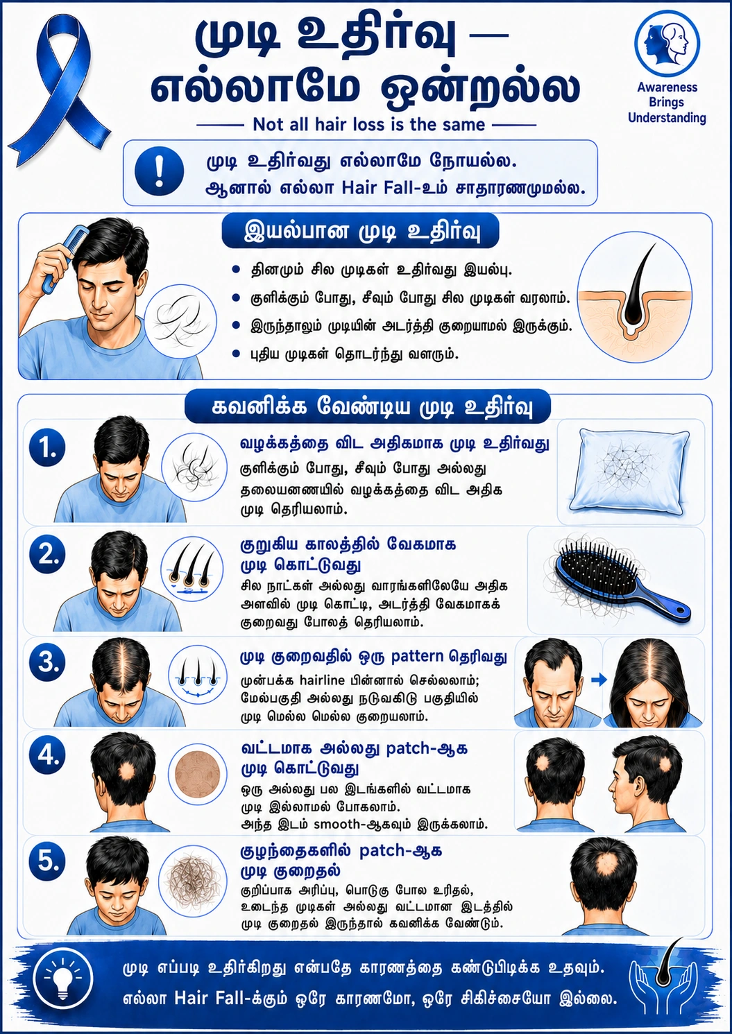 Poster 2: Not all hair loss is the same