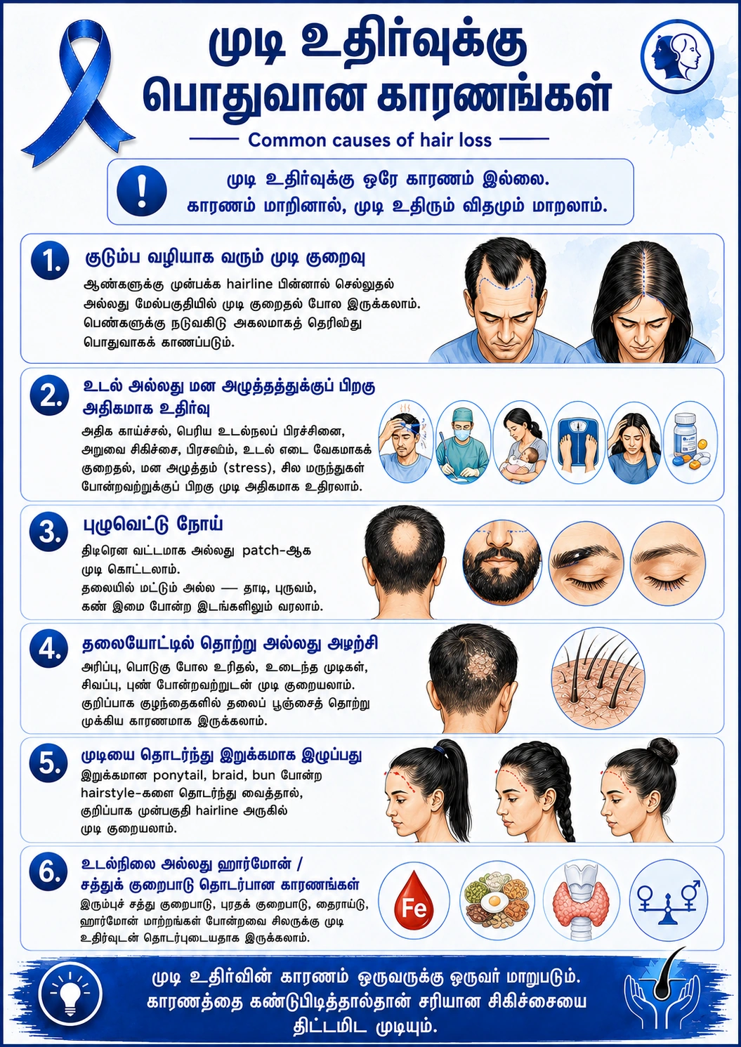 Poster 3: Common causes of hair loss