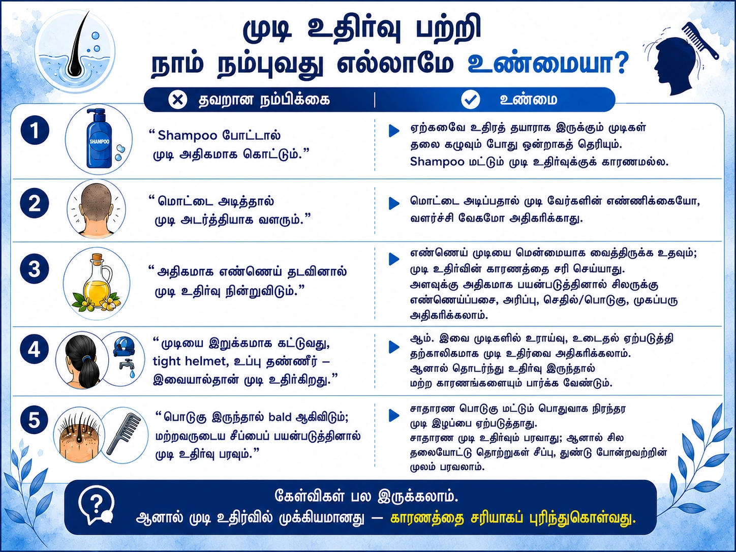Poster 5: Hair-loss myths and facts