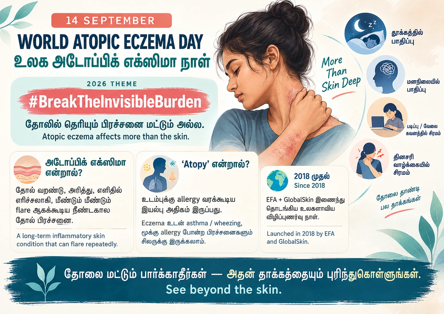 Poster 1: World Atopic Eczema Day: more than skin deep