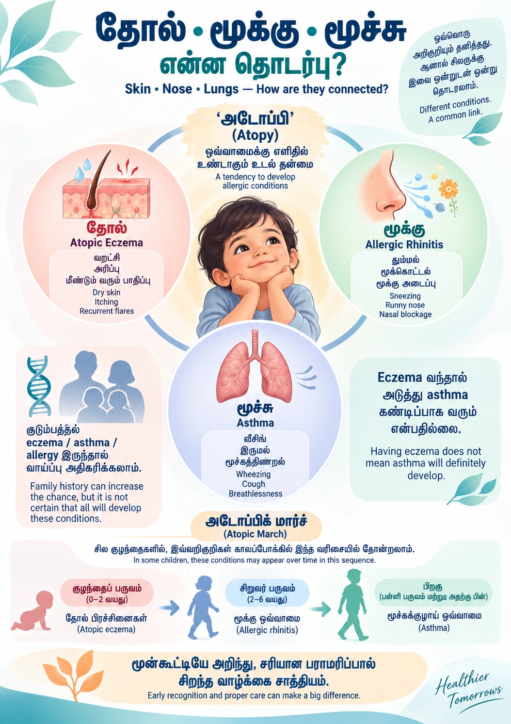 Poster 4: Skin, nose and lungs: the atopy connection
