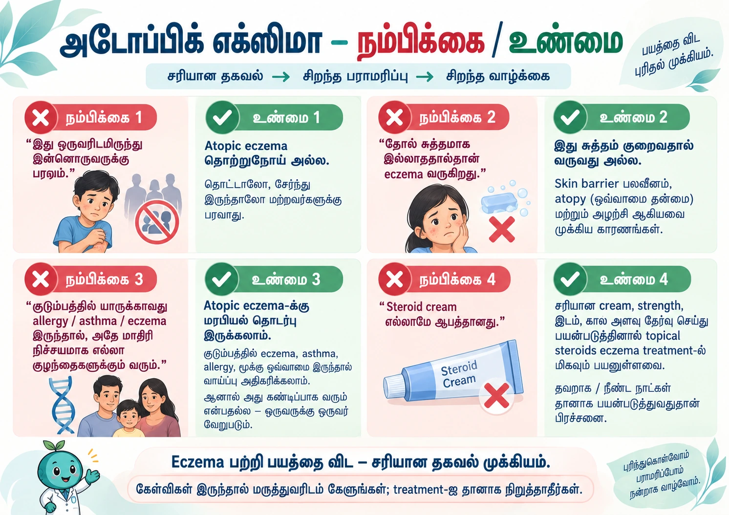 Poster 5: Atopic eczema: myths and facts