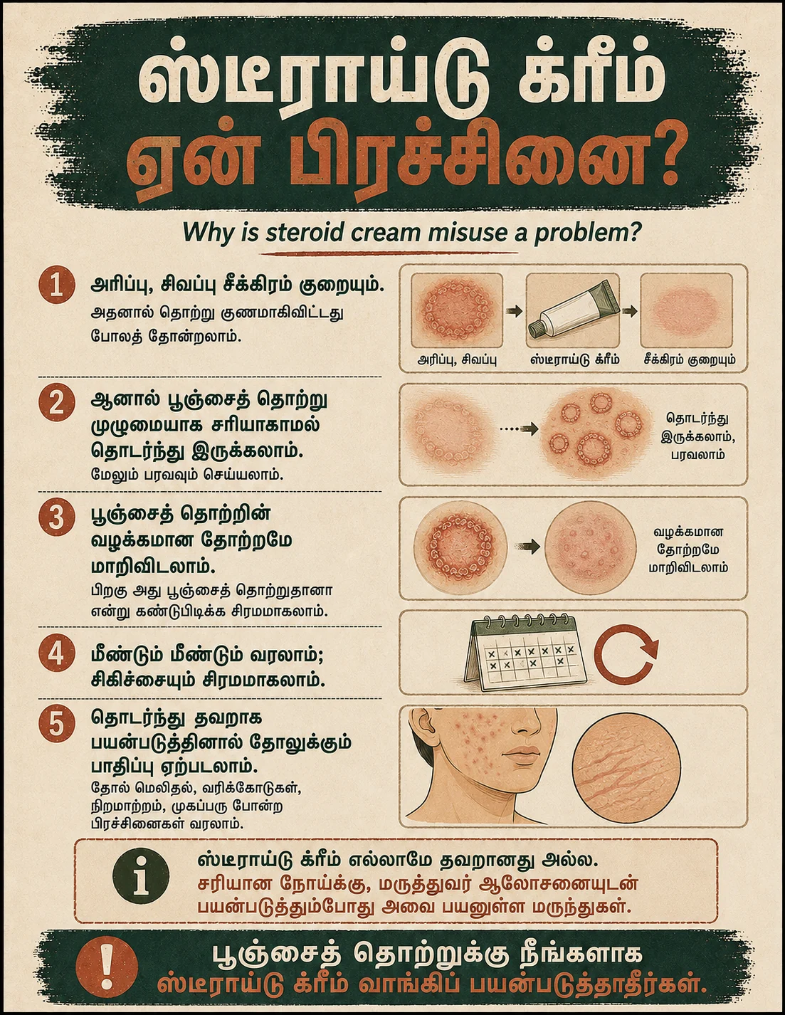 Poster 2: Why is steroid cream misuse a problem?