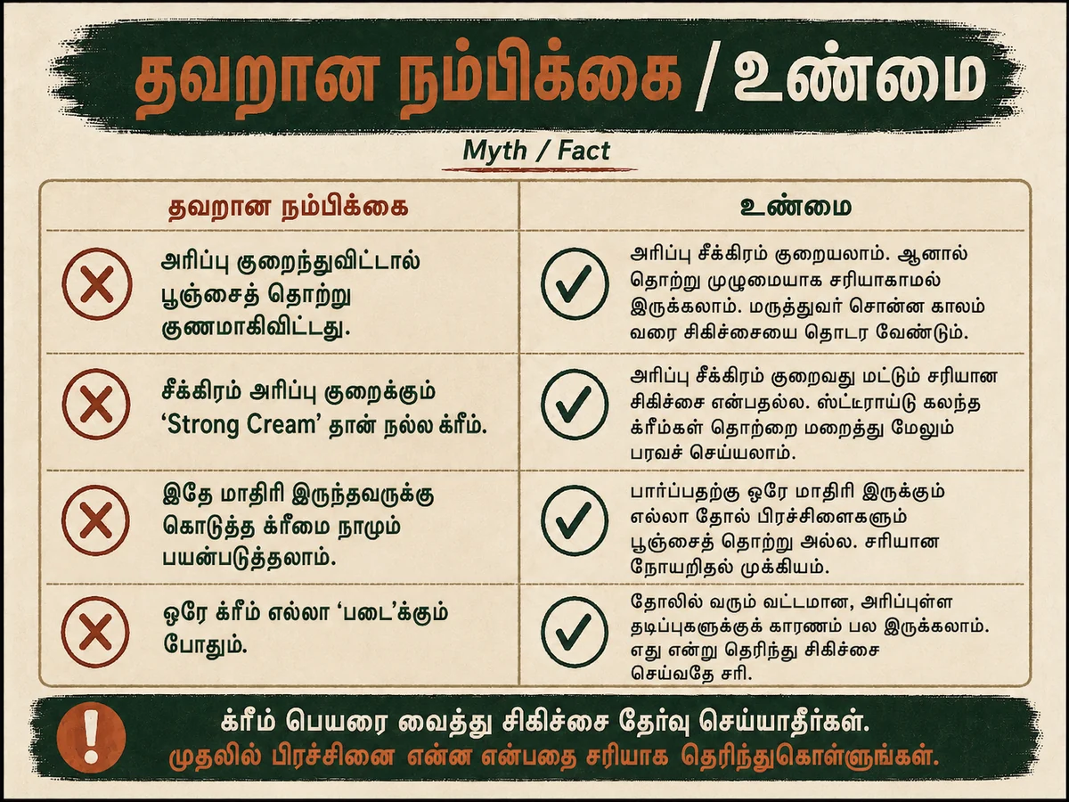 Poster 5: Myth vs Fact