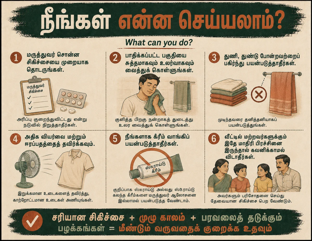 Poster 6: What can you do?