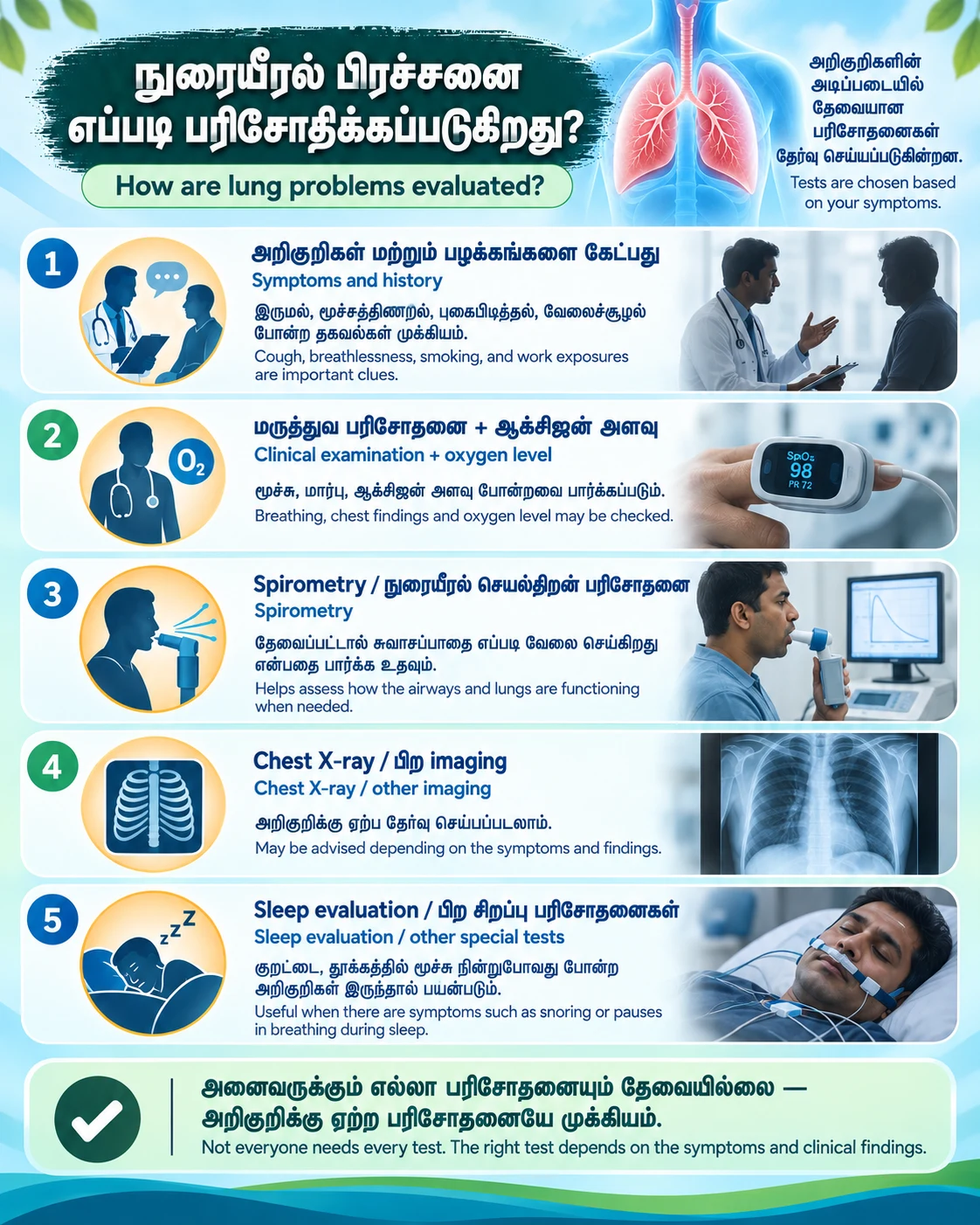 Poster 6: How are lung problems evaluated