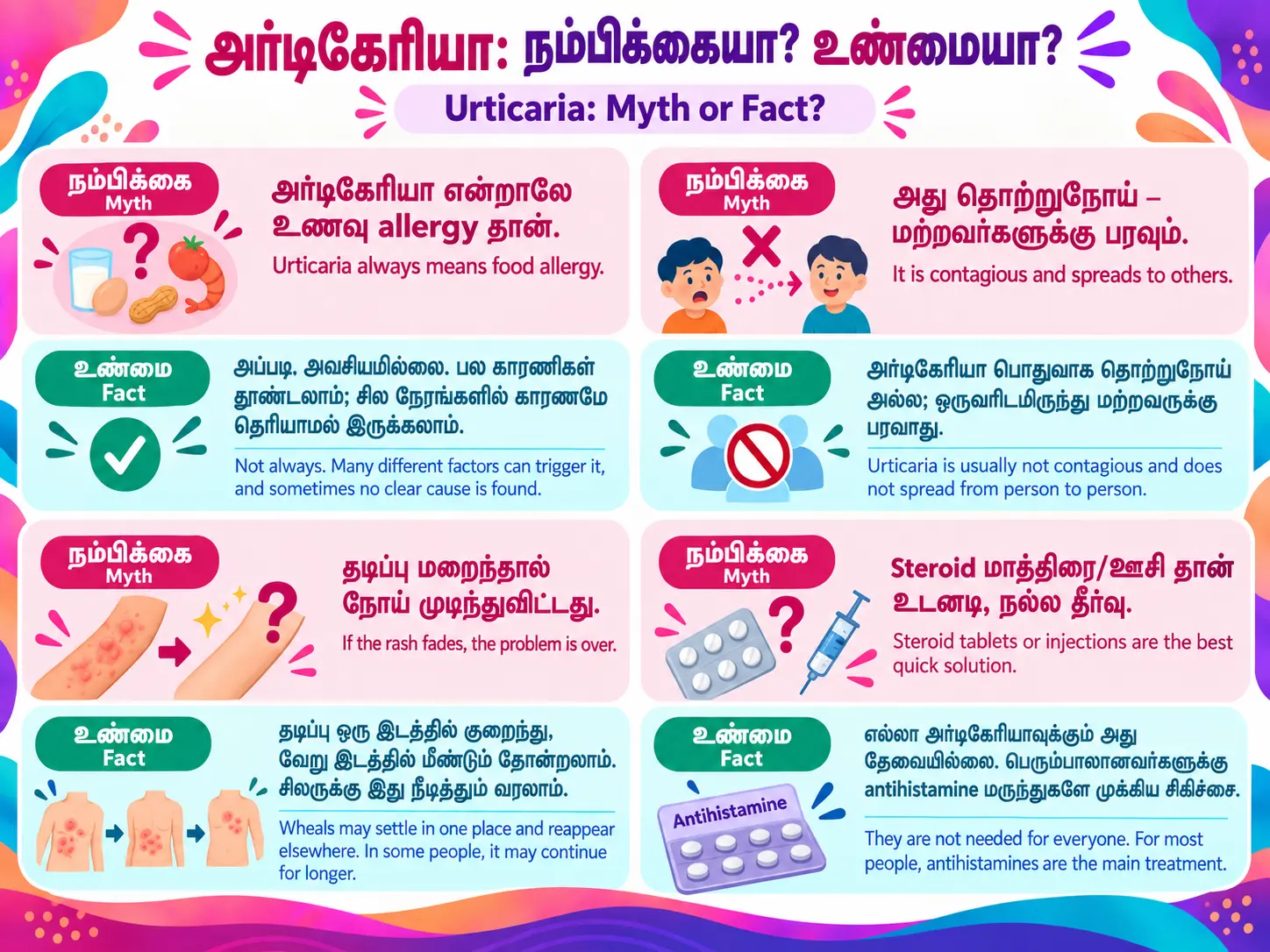 Poster 5: World Urticaria Day 2026 awareness