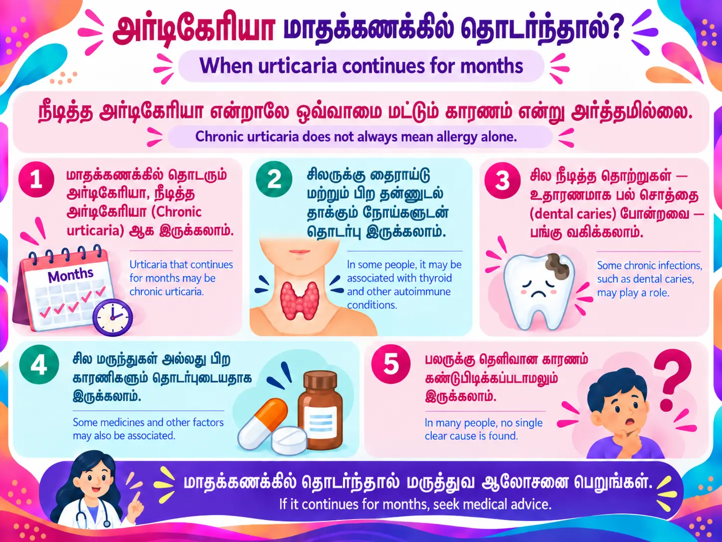 Poster 6: World Urticaria Day 2026 awareness